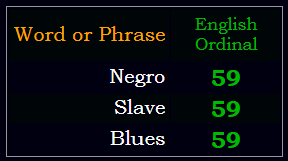 Negro, Slave, and Blues all sum to 59 Ordinal