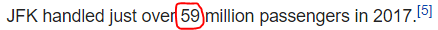 JFK handled just over 59 million passengers in 2017.