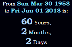 60 Years, 2 Months, 2 Days