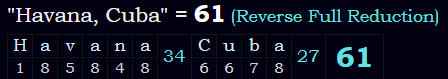 "Havana, Cuba" = 61 (Reverse Full Reduction)