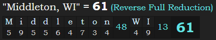 "Middleton, WI" = 61 (Reverse Full Reduction)