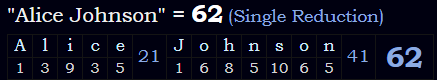 "Alice Johnson" = 62 (Single Reduction)