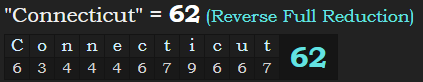 "Connecticut" = 62 (Reverse Full Reduction)