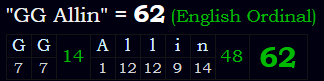 "GG Allin" = 62 (English Ordinal)