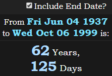 62 Years, 125 Days