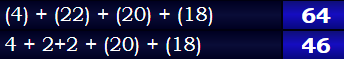 (4) + (22) + (20) + (18) = 64 & 4 + 2+2 + (20) + (18) = 46