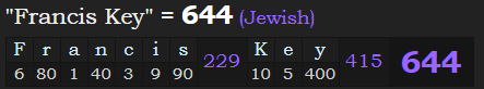 "Francis Key" = 644 (Jewish)