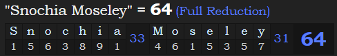 "Snochia Moseley" = 64 (Full Reduction)