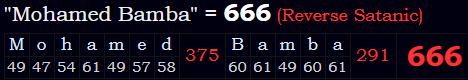 "Mohamed Bamba" = 666 (Reverse Satanic)