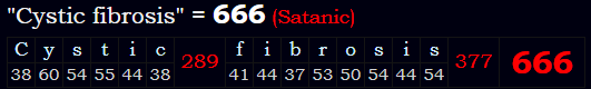 "Cystic fibrosis" = 666 (Satanic)