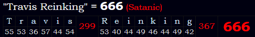 "Travis Reinking" = 666 (Satanic)