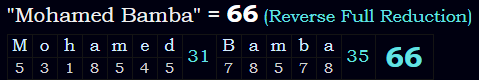 "Mohamed Bamba" = 66 (Reverse Full Reduction)