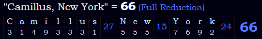 "Camillus, New York" = 66 (Full Reduction)