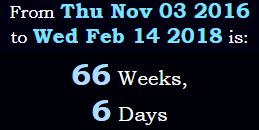 66 weeks, 6 days