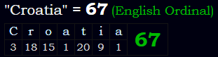 "Croatia" = 67 (English Ordinal)