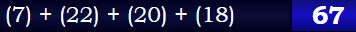 (7) + (22) + (20) + (18) = 67