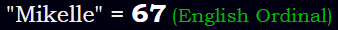 "Mikelle" = 67 (English Ordinal)