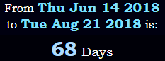 68 Days