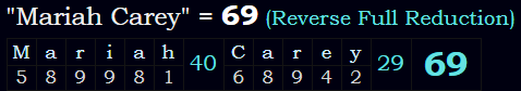 "Mariah Carey" = 69 (Reverse Full Reduction)