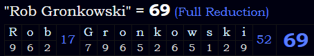 "Rob Gronkowski" = 69 (Full Reduction)
