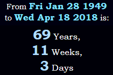 69 Years, 11 Weeks, 3 Days