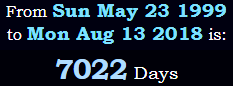 7022 Days