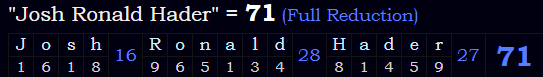 "Josh Ronald Hader" = 71 (Full Reduction)