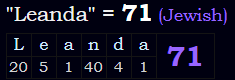 "Leanda" = 71 (Jewish)