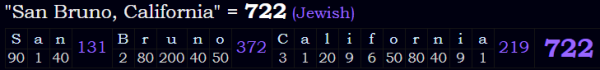 "San Bruno, California" = 722 (Jewish)