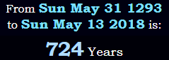 724 Years