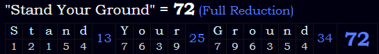 "Stand Your Ground" = 72 (Full Reduction)