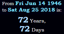 72 Years, 72 Days