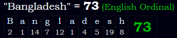 "Bangladesh" = 73 (English Ordinal)