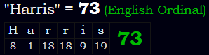 "Harris" = 73 (English Ordinal)