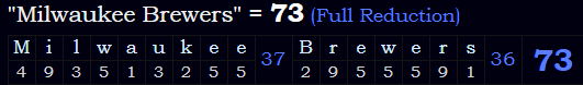 "Milwaukee Brewers" = 73 (Full Reduction)