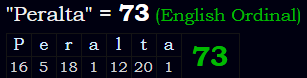 "Peralta" = 73 (English Ordinal)