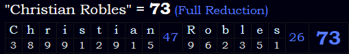 "Christian Robles" = 73 (Full Reduction)