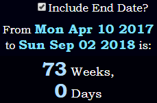 73 Weeks, 0 Days