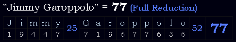 "Jimmy Garoppolo" = 77 (Full Reduction)