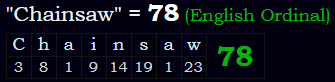 "Chainsaw" = 78 (English Ordinal)