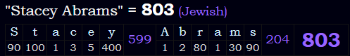 "Stacey Abrams" = 803 (Jewish)