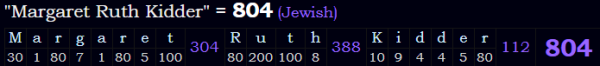 "Margaret Ruth Kidder" = 804 (Jewish)