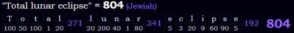 "Total lunar eclipse" = 804 (Jewish)