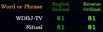 "Ritual" and "WDBJ-TV" both = 81 Ordinal and Reverse