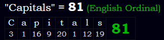 "Capitals" = 81 (English Ordinal)