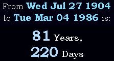 81 Years, 220 Days