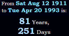 81 Years, 251 Days