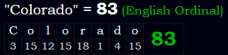 "Colorado" = 83 (English Ordinal)