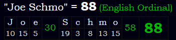 "Joe Schmo" = 88 (English Ordinal)