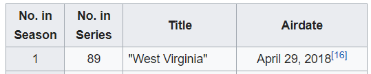 "West Virginia" = 156 (English Ordinal)
